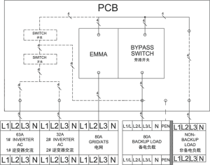 Diagrama Eléctrico del SmartGuard 63A-S0