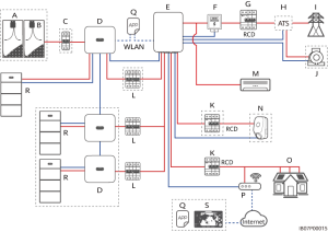 Conexión en red SmartGuard 63A-S0